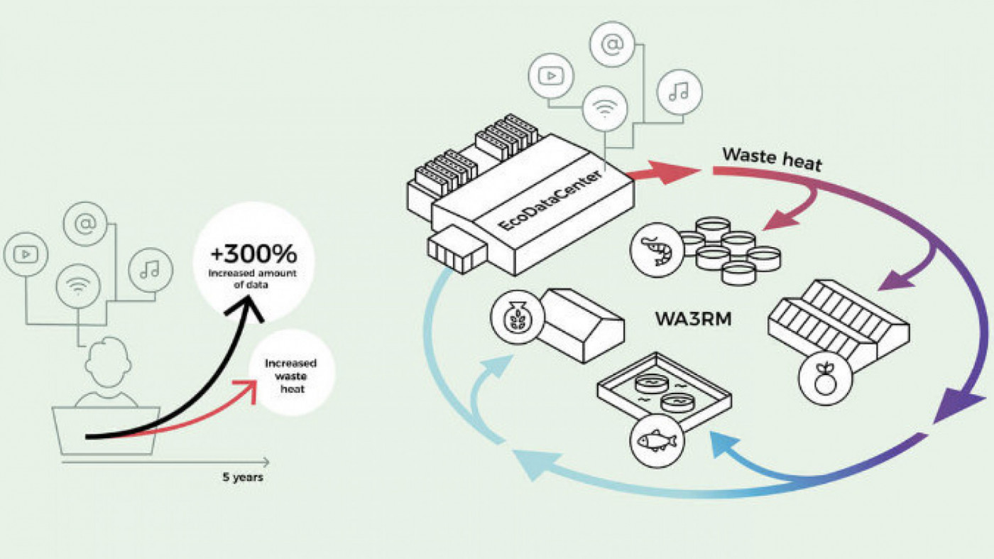 Reusing Heat Sweden's EcoDataCenter to reuse heat for food production - Datacenter Forum